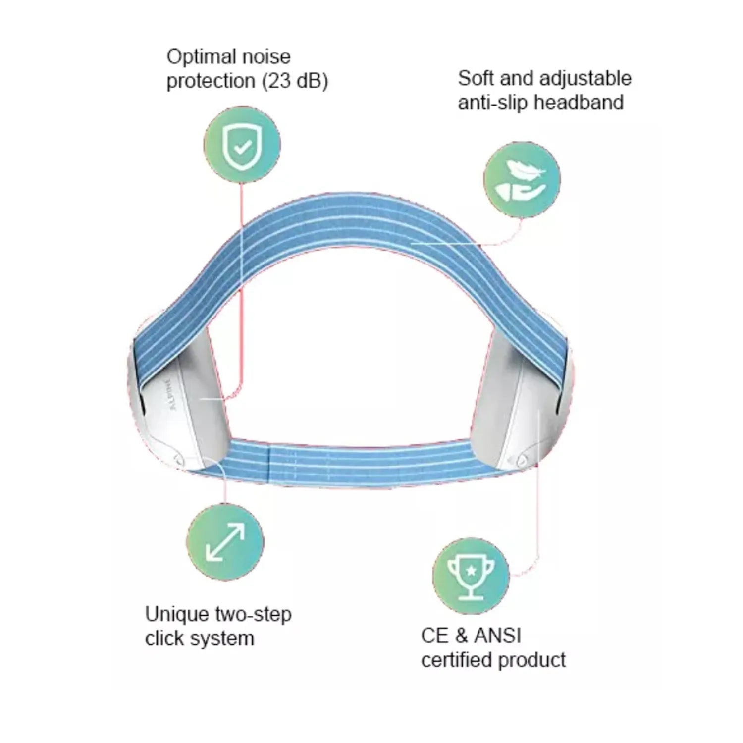 Baby Earmuffs Noise Reduction Improves Sleep for Babies and Toddlers Silicone - Sensory Kids