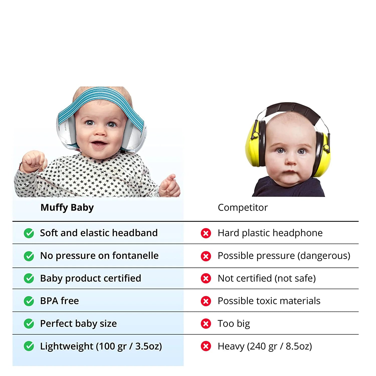 Baby Earmuffs Noise Reduction Improves Sleep for Babies and Toddlers Silicone - Sensory Kids